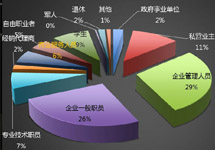 全媒通獨家解析：全國高鐵廣告投放背景