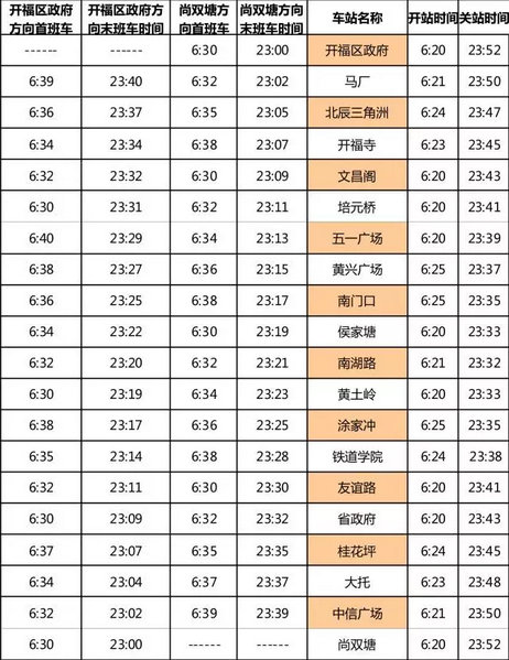 長沙地鐵1號線換乘及服務時間表