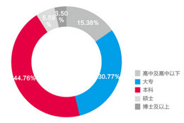 長(zhǎng)沙地鐵廣告受眾優(yōu)勢(shì)分析