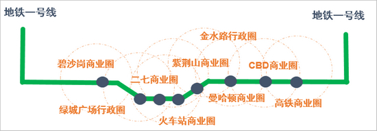 地鐵電視廣告區(qū)域優(yōu)勢(shì)