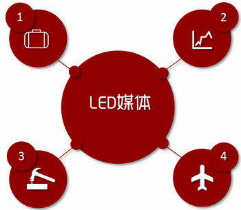 機場LED大屏廣告，就要霸屏，要大氣!