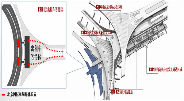 北京機場LED大屏廣告位置圖