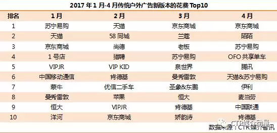 傳統(tǒng)戶外廣告新版本頻繁推出