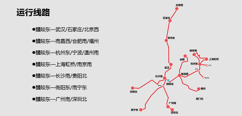 醴陵東站運行線路