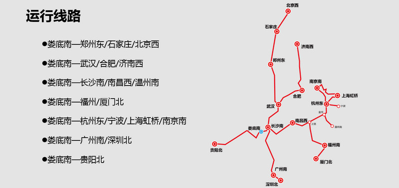 婁底南高鐵運營線路