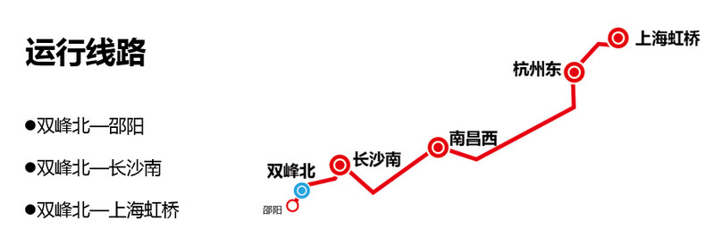 雙峰北高鐵運行線路