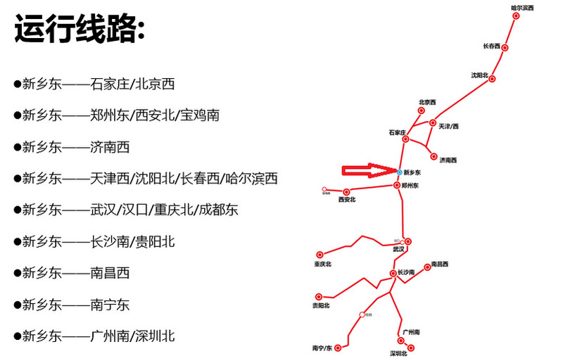 新鄉(xiāng)東高鐵運(yùn)行線路