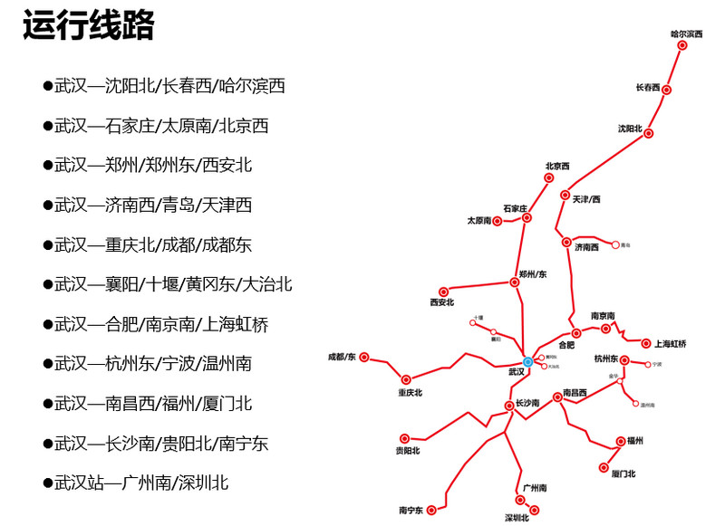 武漢高鐵運(yùn)行線路