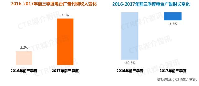 電臺(tái)廣告圖1