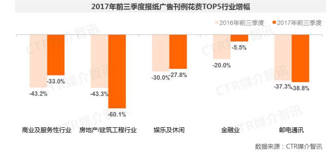 報(bào)紙廣告圖2