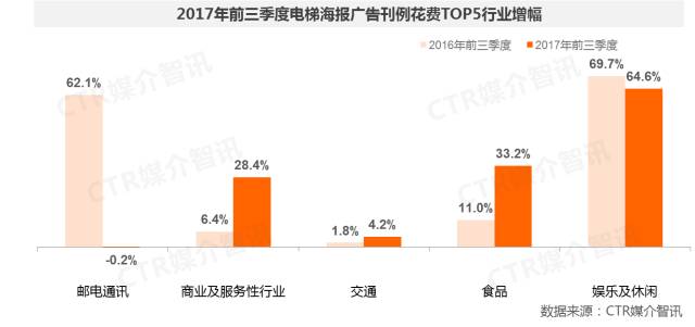 電梯海報(bào)廣告圖2