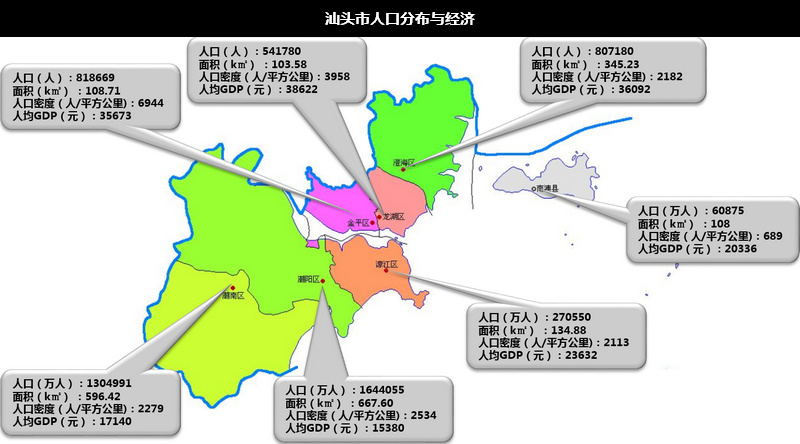 汕頭市人口分布與經(jīng)濟(jì)