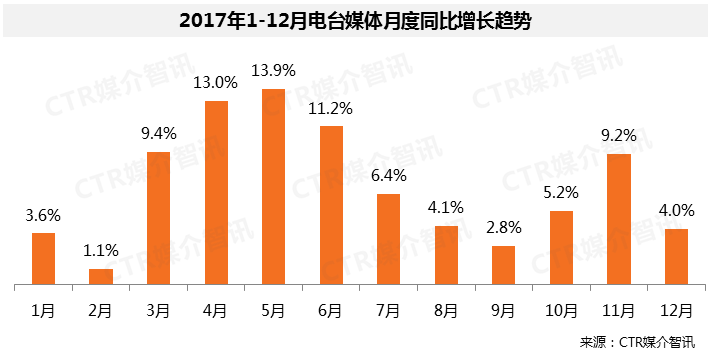 廣播廣告