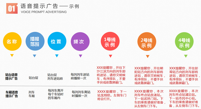 杭州地鐵語音提示廣告