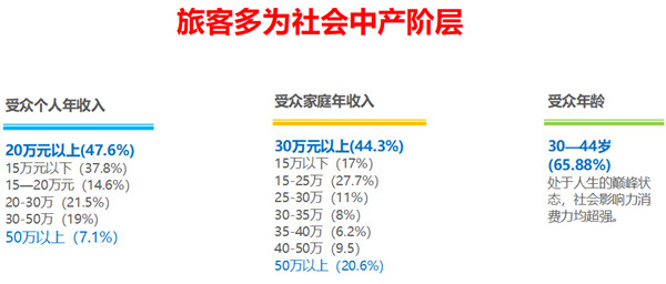 深圳蛇口郵輪中心廣告