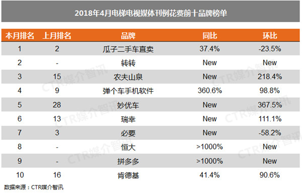 電梯電視廣告