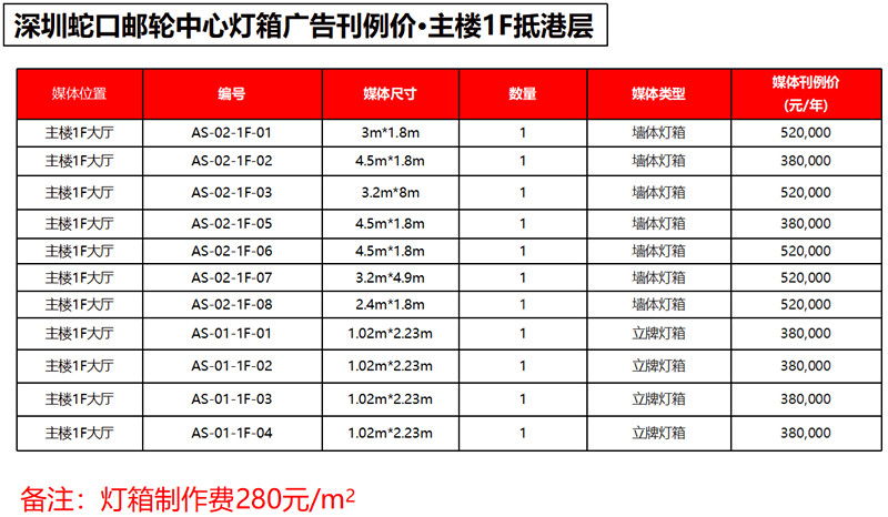 什么是刊例價，投放廣告時參考哪個價格?