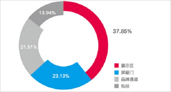 長沙地鐵乘客學(xué)歷情況