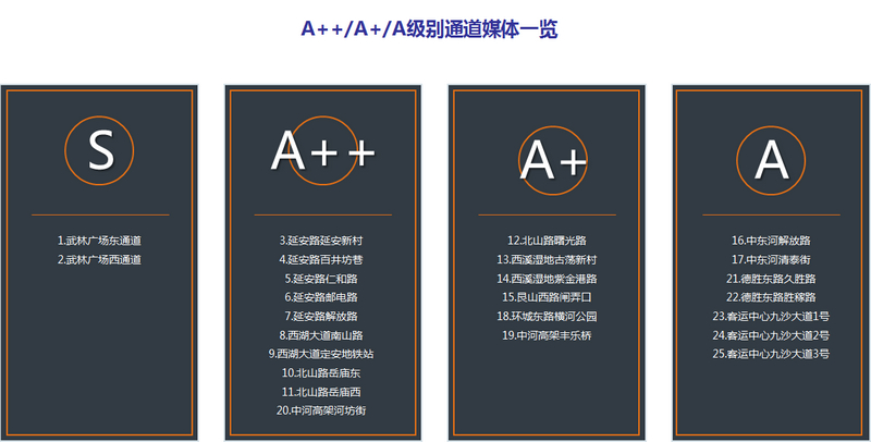 級(jí)別通道媒體一覽