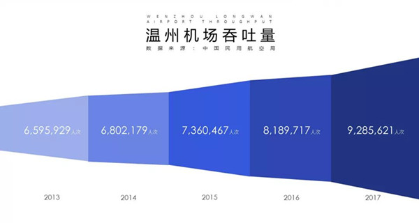 溫州龍灣機場廣告