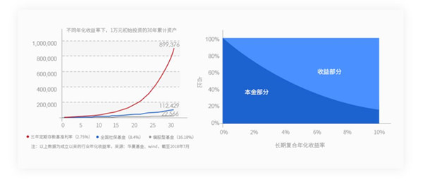 華夏養(yǎng)老基金數(shù)據(jù)圖表