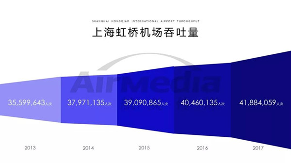 上海虹橋機(jī)場(chǎng)客流量圖表