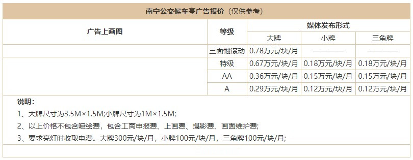 南寧公交候車(chē)亭廣告