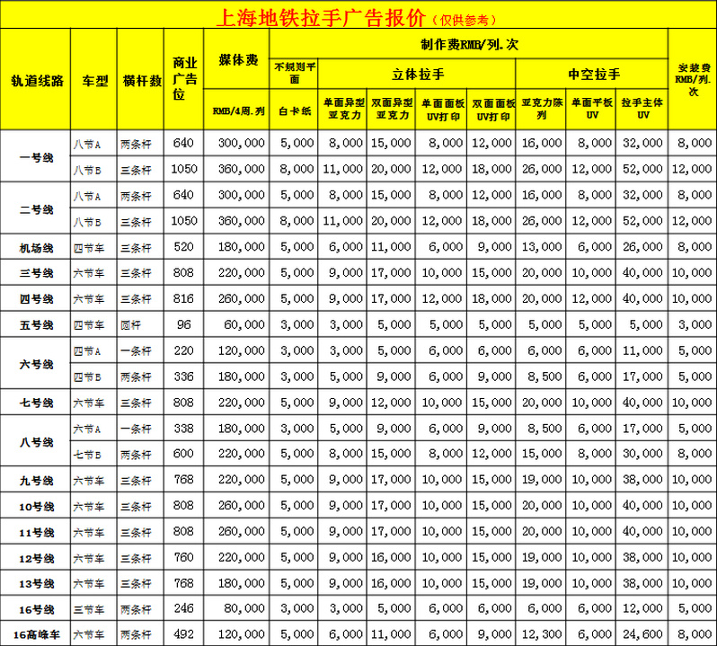 上海地鐵拉手廣告