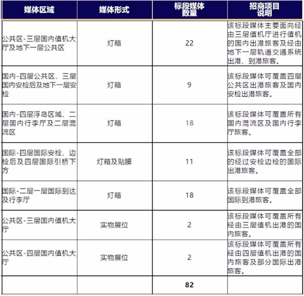 北京大興機場廣告媒體