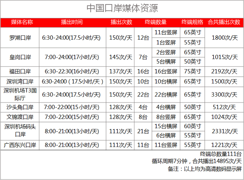 中國口岸刷屏廣告資源