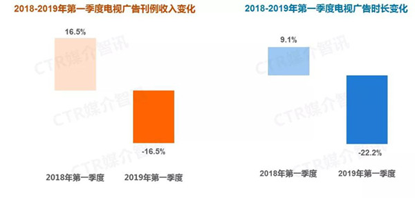 電視廣告媒體對(duì)比