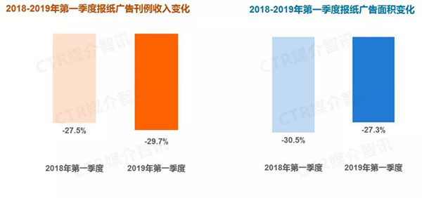 報(bào)紙廣告媒體