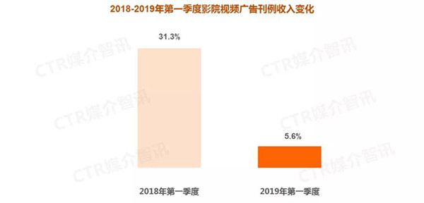 影院視頻廣告媒體對(duì)比