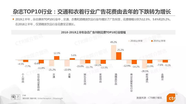 雜志廣告媒體