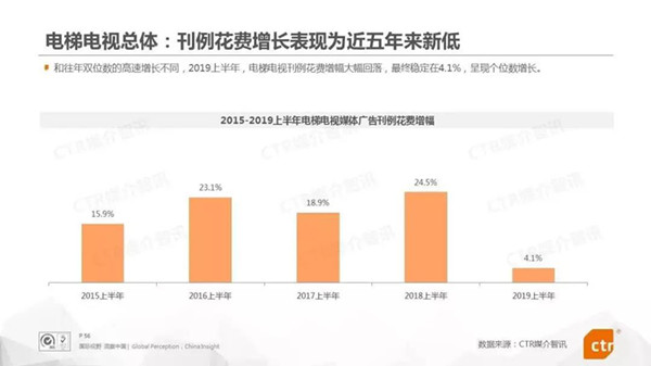 電梯電視廣告媒體