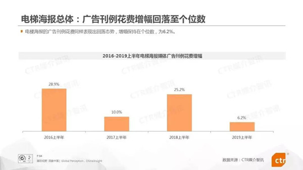 電梯海報(bào)廣告媒體