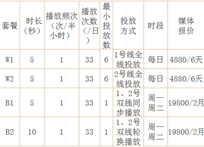 合肥地鐵電視廣告報(bào)價(jià)