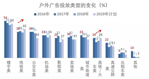 戶外廣告投放類型