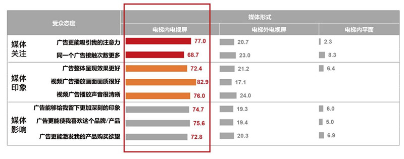 電梯內(nèi)視頻廣告