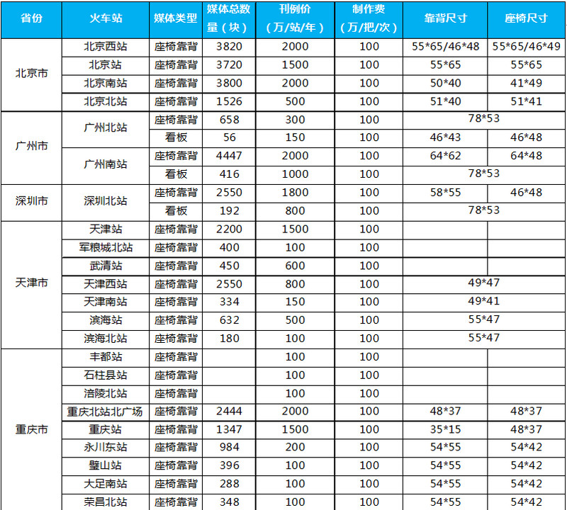 高鐵站座椅廣告價(jià)格