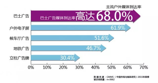 戶(hù)外廣告市場(chǎng)占比圖表