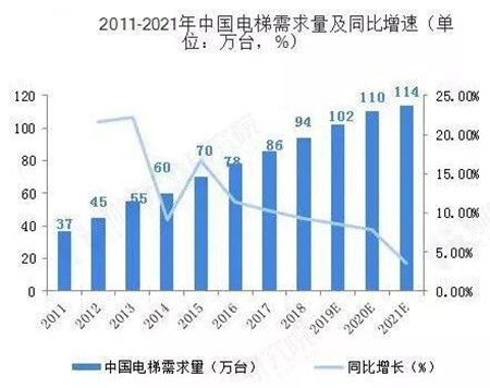 三四線(xiàn)城市電梯廣告市場(chǎng)份額如何?