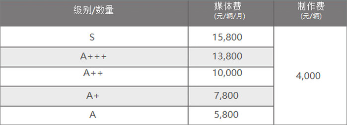 寧波公交單層巴士大三側(cè)廣告報價表