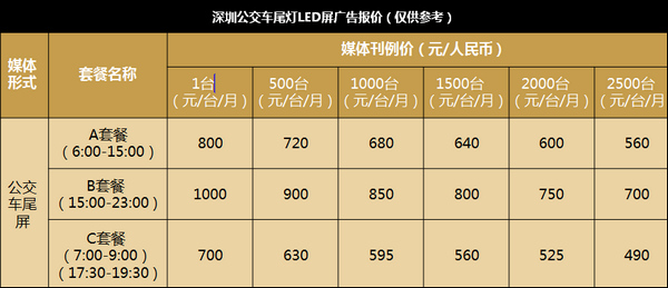 深圳公交車尾燈LED屏廣告報價