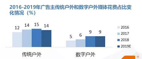 廣告投放效果評(píng)估報(bào)告