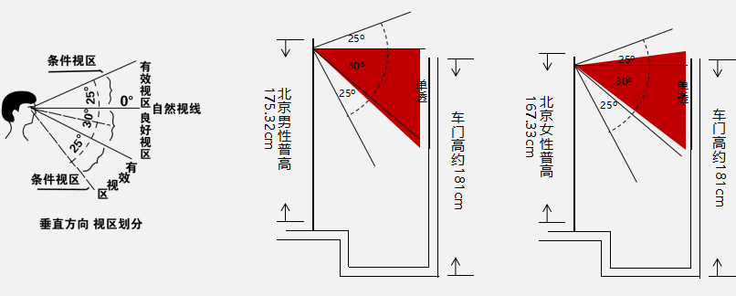 視覺圖