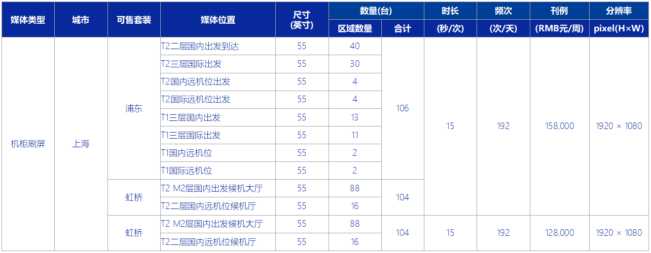 機(jī)柜式數(shù)碼刷屏刊例價(jià)格表