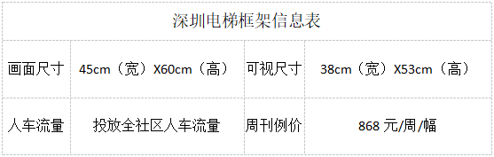 電梯框架廣告刊例價