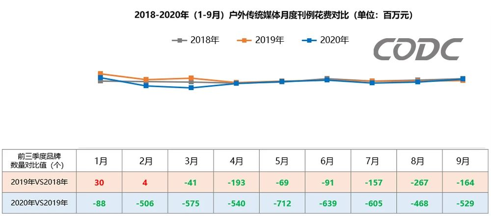 刊例花費(fèi)對比