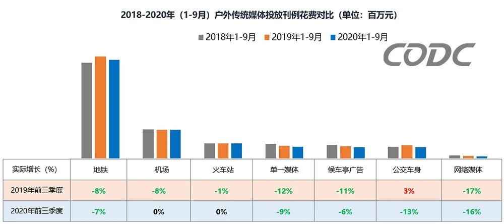 刊例花費(fèi)對比